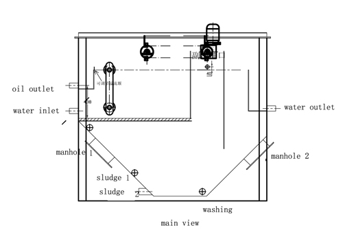 corrugated plates interceptor oil water separto