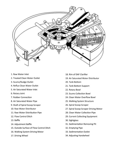 SHALLOW DAF clarifier
