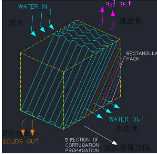 lamella clarifier