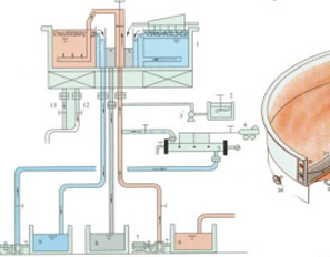 dissolved air flotation clarifier